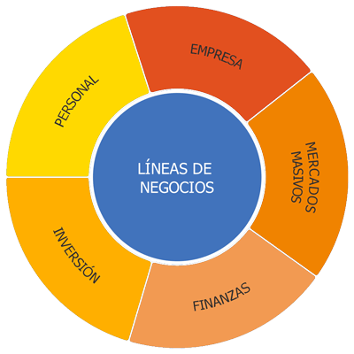 LÍNEAS-DE-NEGOCIOS2